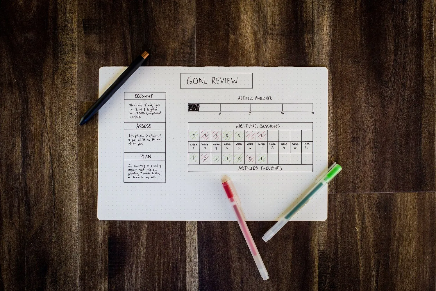 Individual Business vs. Career Goals