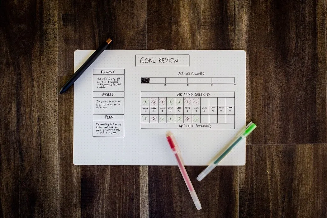 Self-Performance Review: Goal Examples for the Most Popular Categories