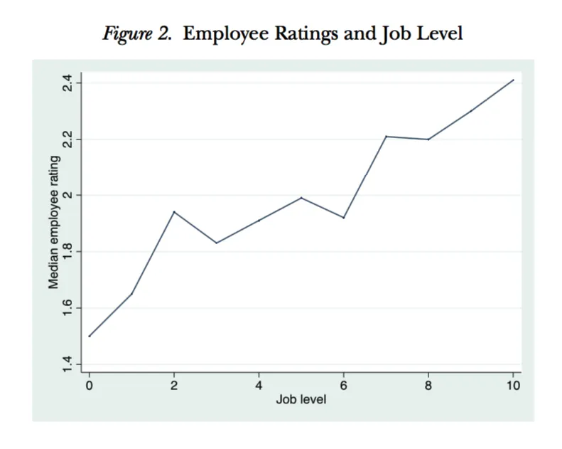 1 Minute Summary: Takeaways from Cappelli's What Do Performance Appraisals Do?
